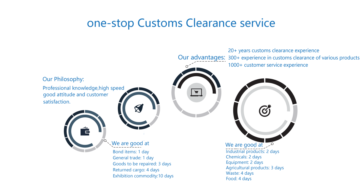 1656387227716154.png 清關(guān)(英文).png